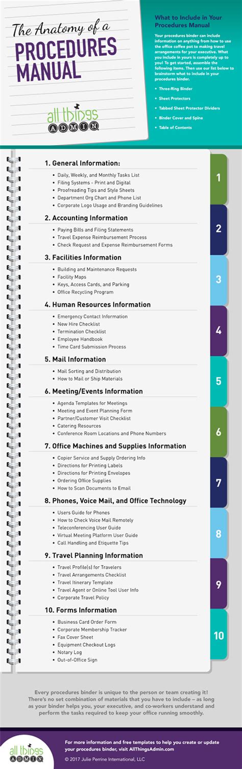 wbfpc|Manual of Procedures .